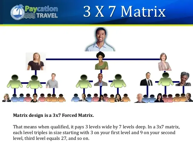 3x7 Matrix