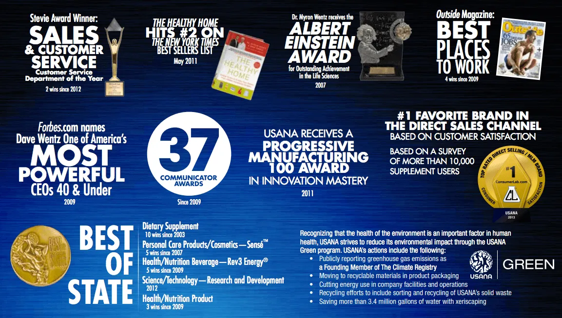 AN OVERVIEW OF USANA AWARDS