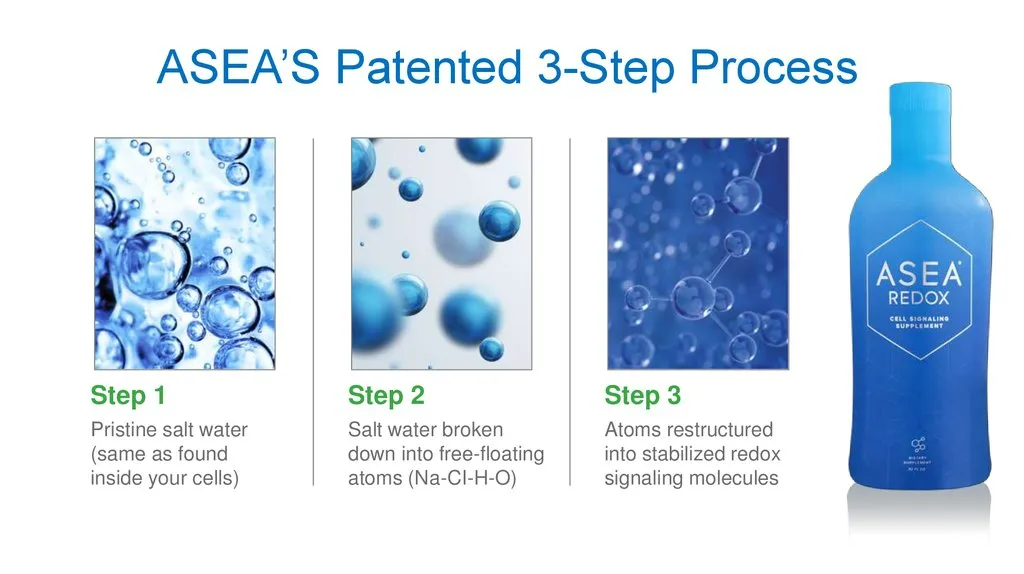 Discover ASEA - Patented 3-Step Process