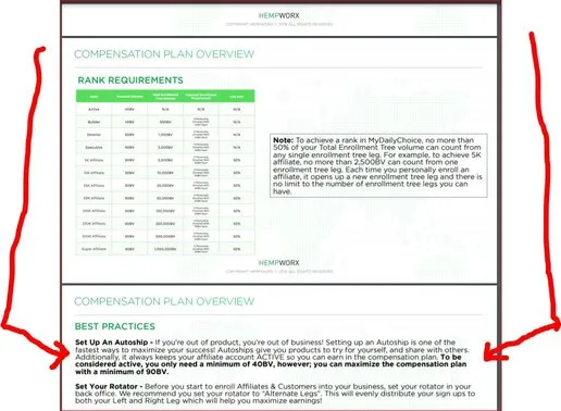HempWorx Compensation Plan Overview