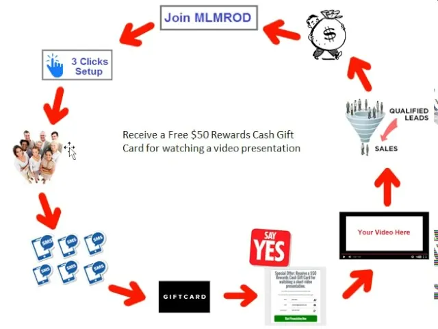 How Does MLM Recruit On Demand Work?