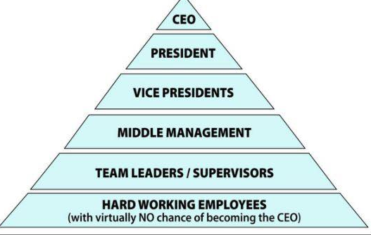 Illustration of a Corporate Pyramid