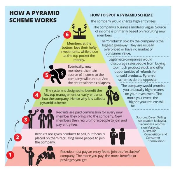 Is The Pampered Chef MLM A Pyramid Scheme