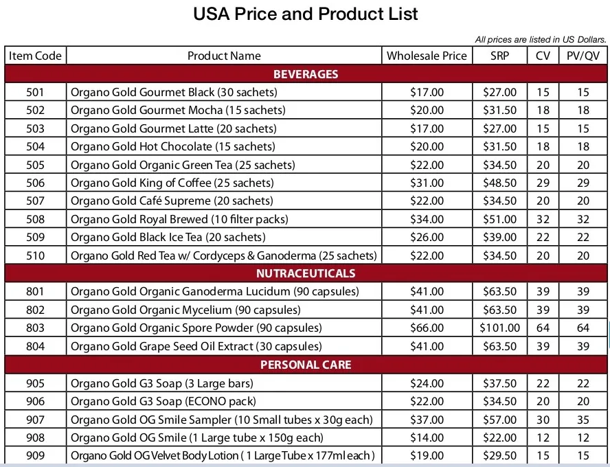 Organo Gold Product List