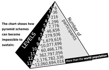 Pyramid Scheme- Wikipedia
