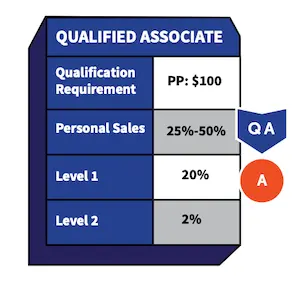 Qualified Associate