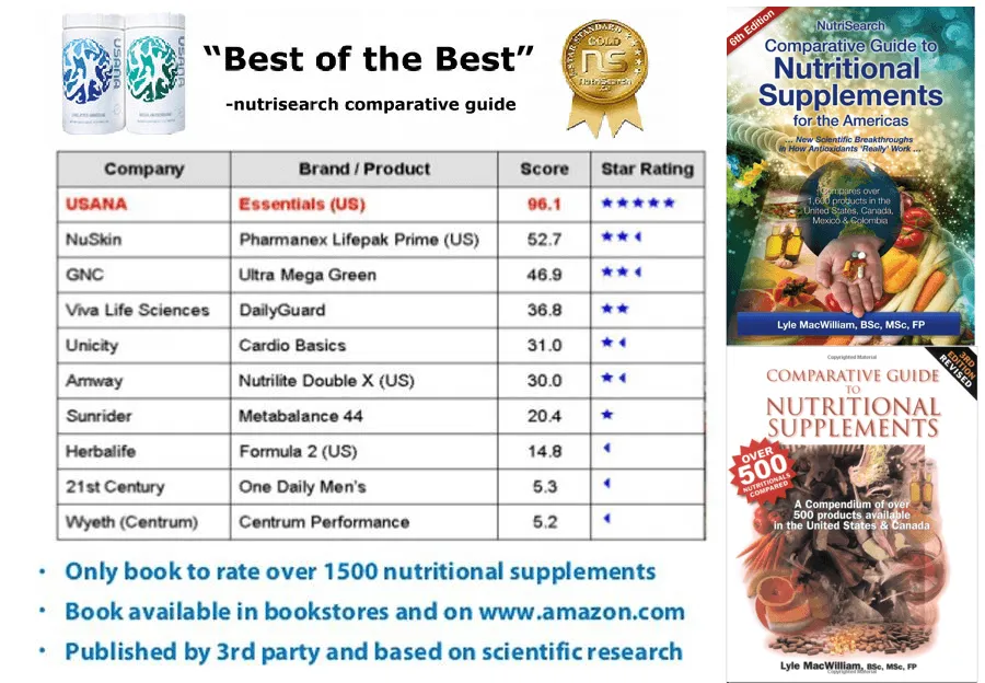 USANA : Top Rated Nutritional Supplement Company.