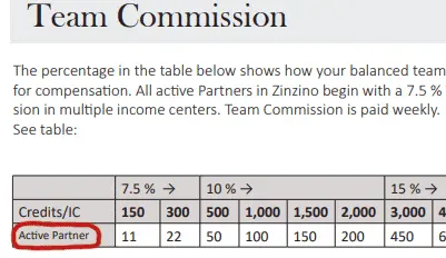 Zinzino Compensation Plan