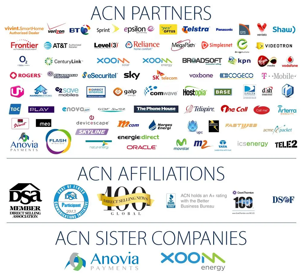 acn partners