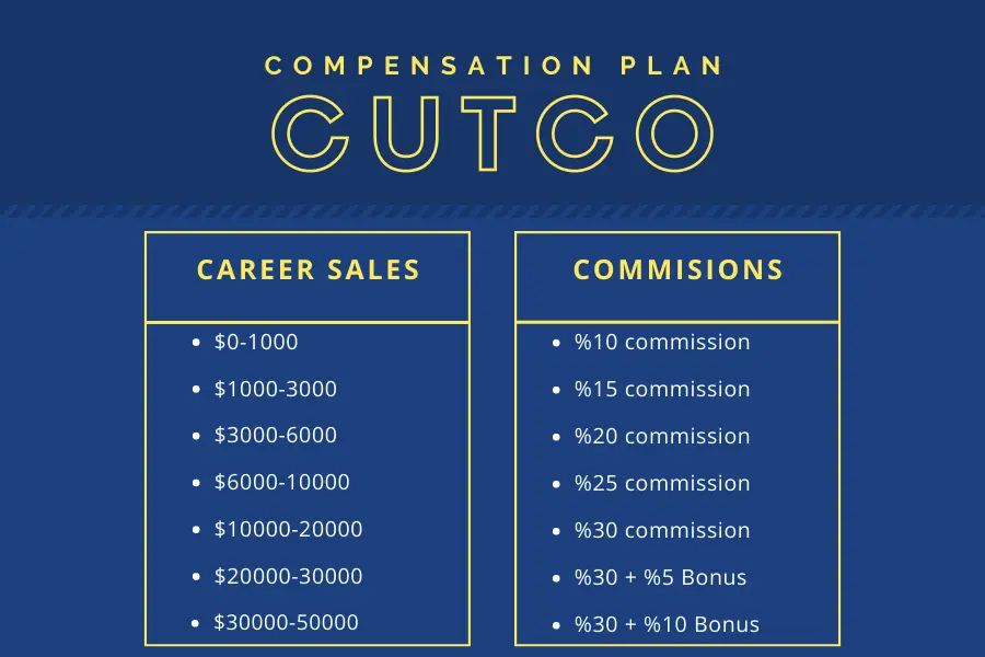 commission structure
